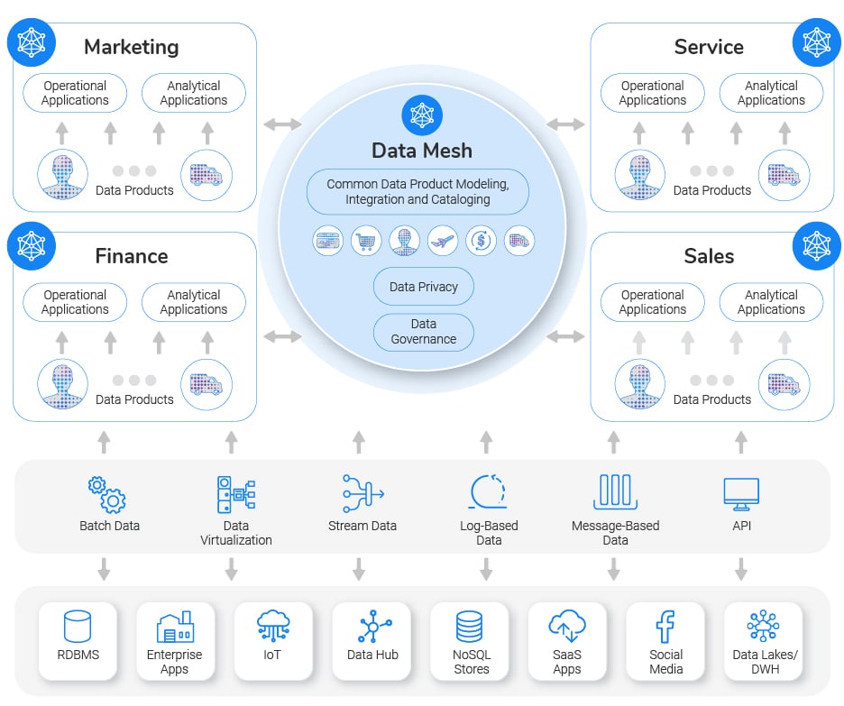 data-mesh-market-primer-k2view